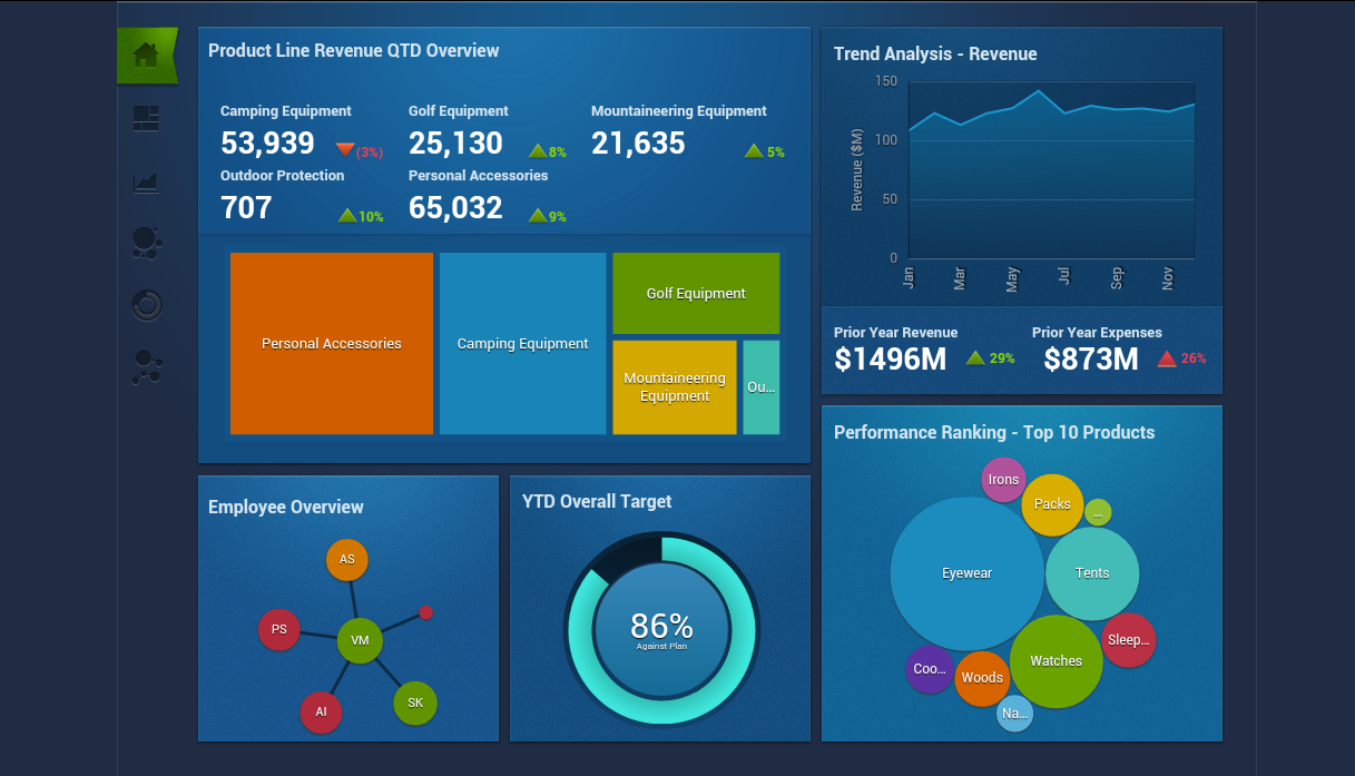 Cognos Analytics