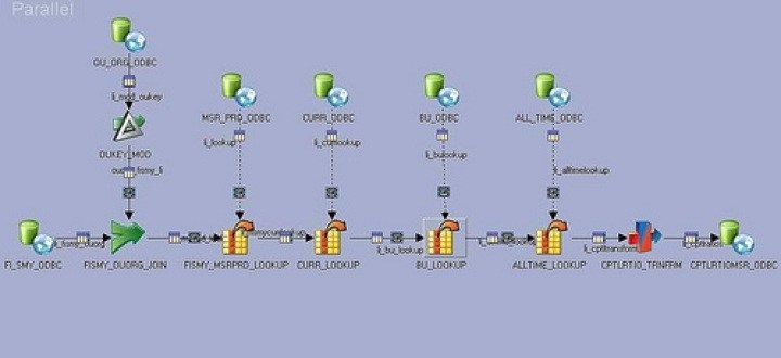 DataStage & QualityStage