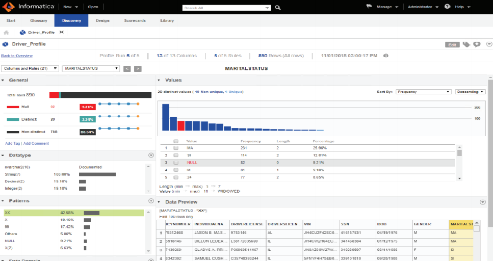 Informatica Data Quality & Data Profiling